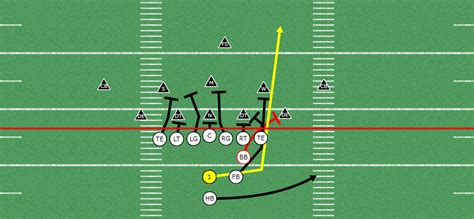 double tight full house offense Ebook Doc