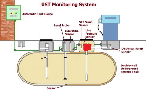 double walled ust system diagram Doc