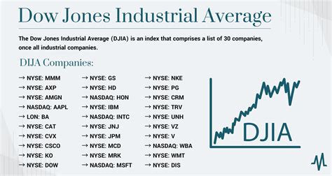 Navigating the Dow 30 Index Stocks: Strategies for Informed Investing