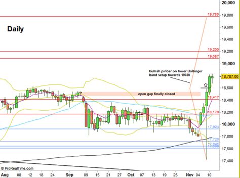 dow futures for tomorrow