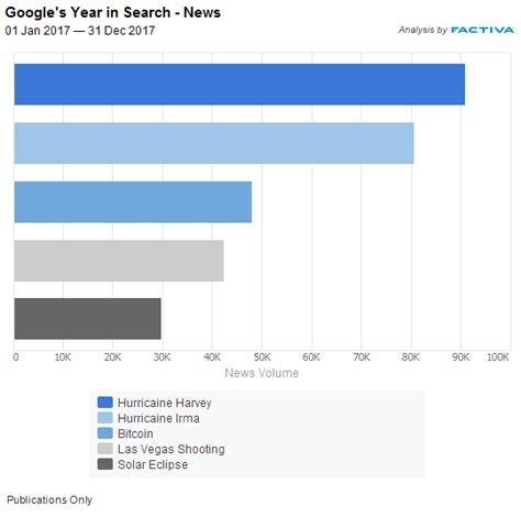 dow jones - google search