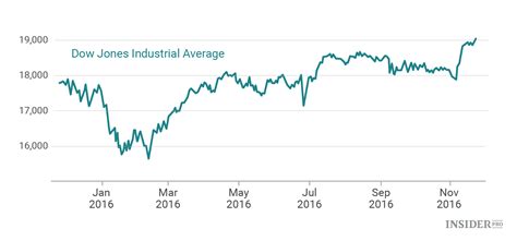 dow jones close yesterday