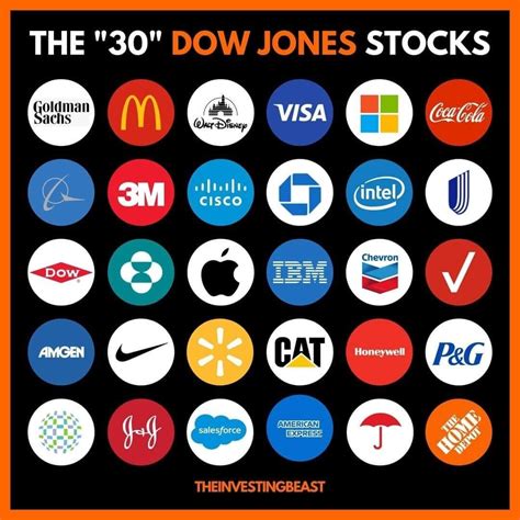 dow jones companies list