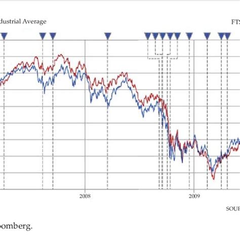 dow jones dow jones average