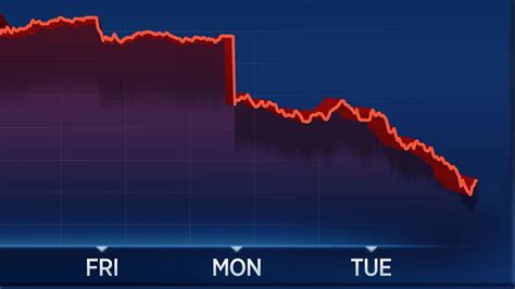 dow jones futures bloomberg