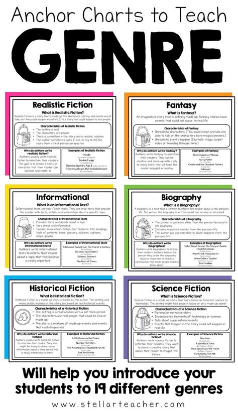 download and read understanding genre Reader