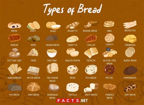 download bread bread bread pdf free PDF