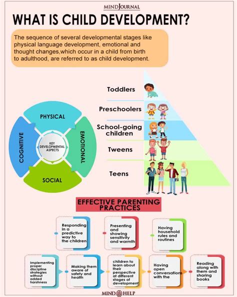 download child development in PDF