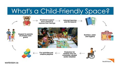 download children spaces pdf free Epub