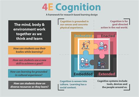 download cognition in children pdf free Epub