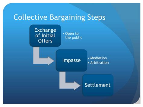 download collective bargaining policy international organization Epub