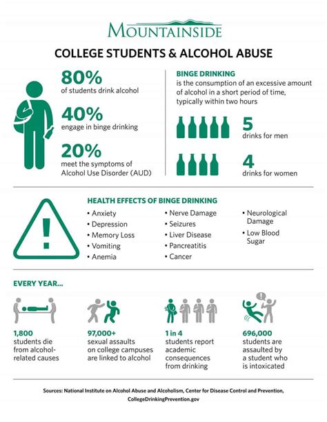 download college student alcohol abuse Kindle Editon