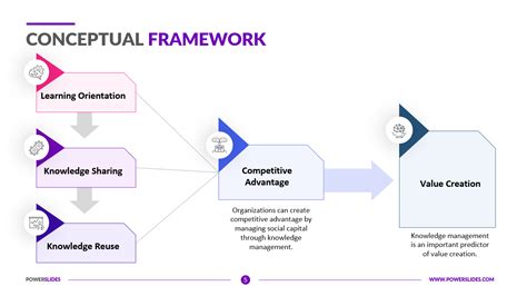 download conceptual design of Doc