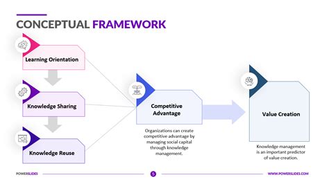 download conceptual design of Doc