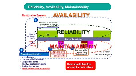 download current trends reliability availability maintainability Epub