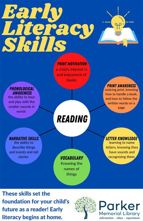 download developing literacy skills in Reader