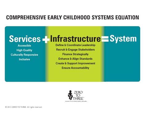 download early childhood systems pdf Epub