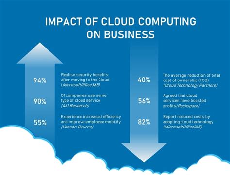 download economics of cloud computing PDF