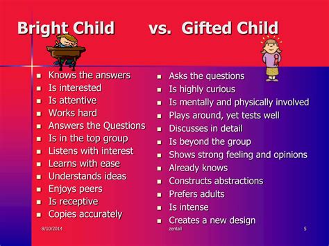 download gifted and talented in early Reader