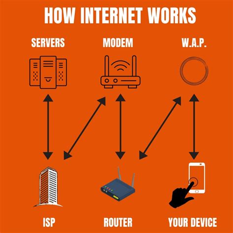 download how internet works pdf free Epub
