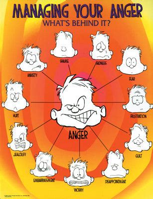 download managing your anger pdf PDF
