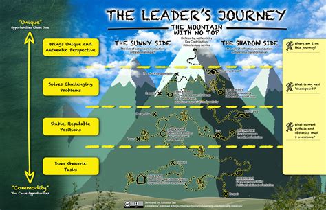 download pdf leaders journey discovering leader within Doc