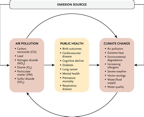 download pdf monitoring air pollutants preparation comprehensive Epub
