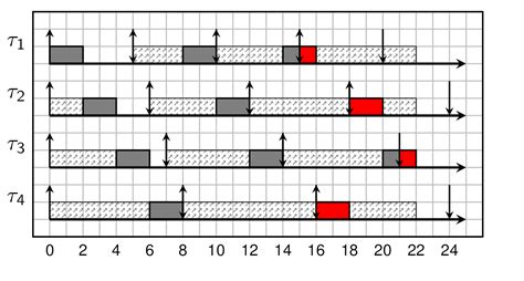 download pdf of various types of scheduling in linux Reader