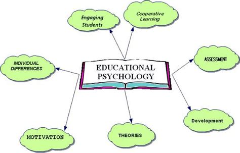 download psychology of teaching and Kindle Editon