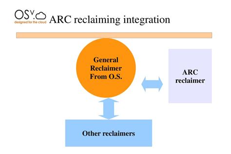 download reclaiming integration and Kindle Editon