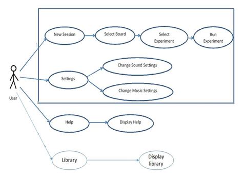 download software activity diagram PDF