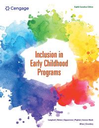 download supporting inclusion in early Doc