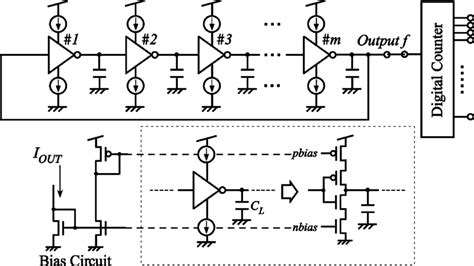 download time domain converters voltage controlled oscillators processing Epub