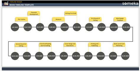 download timeline book of arts pdf free Reader