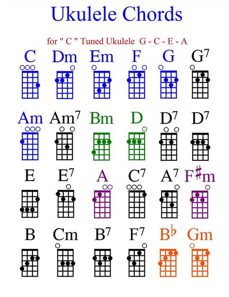 download ukulele chord songbook great chords PDF