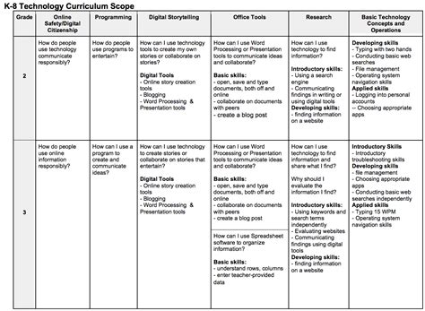 download using technology in k 8 Reader