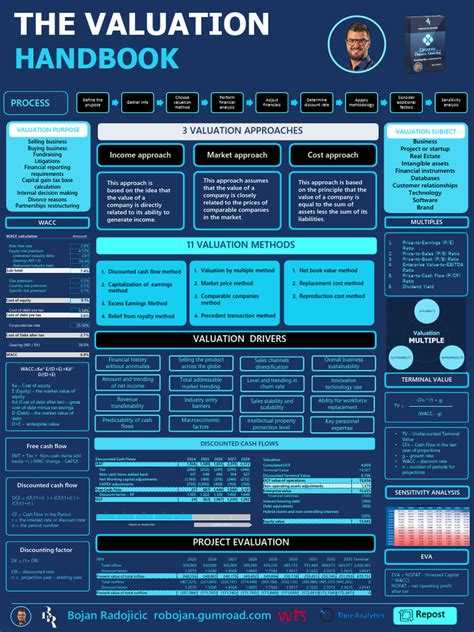 download valuation handbook pdf free Doc