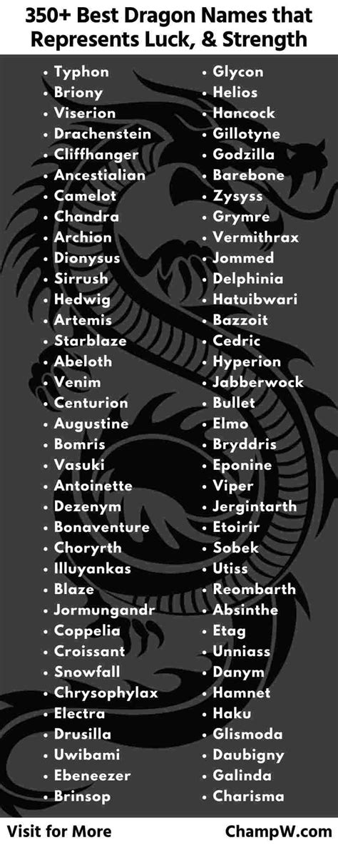 draconic last names