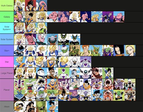 Dragon Ball Chart