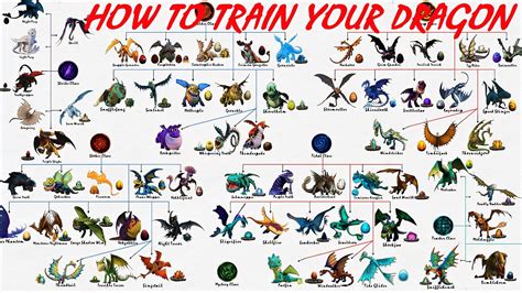 dragons names from how to train your dragon