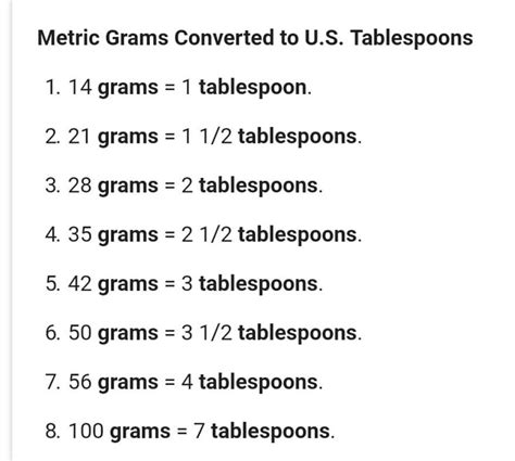 drams to tablespoons