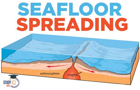 draw a diagram sea floor spreading lab pdf Kindle Editon