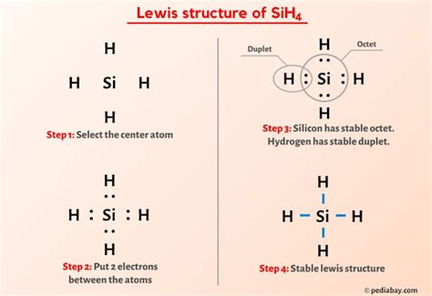 Draw Lewis Structure For Sih4