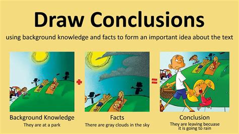 drawing conclusions powerpoint 3rd grade Reader