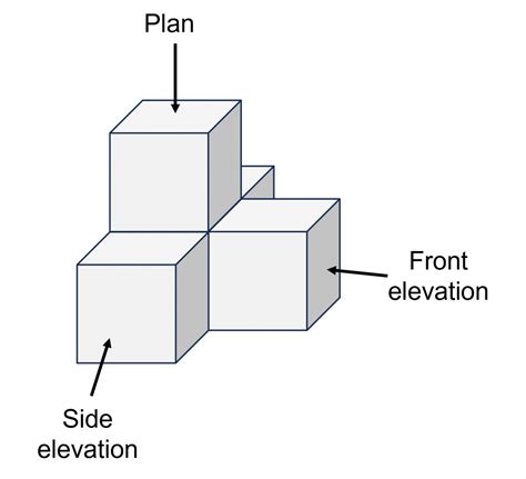 drawing elevations of a 3d shape Reader