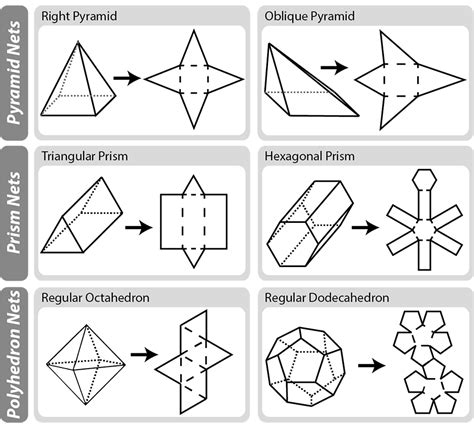 drawing nets of 3d shapes ppt Kindle Editon
