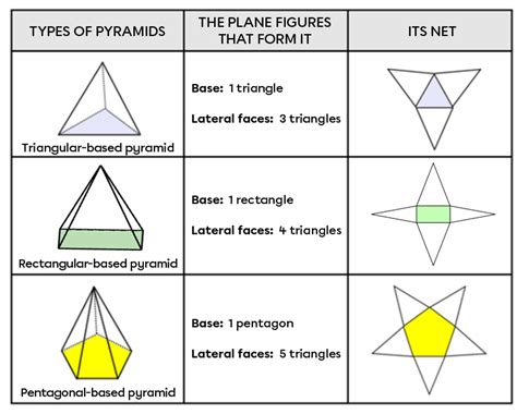 drawing nets of pyramids Reader