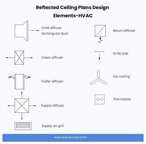 drawing symbols reflected ceiling plan Doc