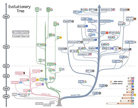 drc20: The Next Generation of Computational Language Models