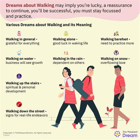 dreaming about walking